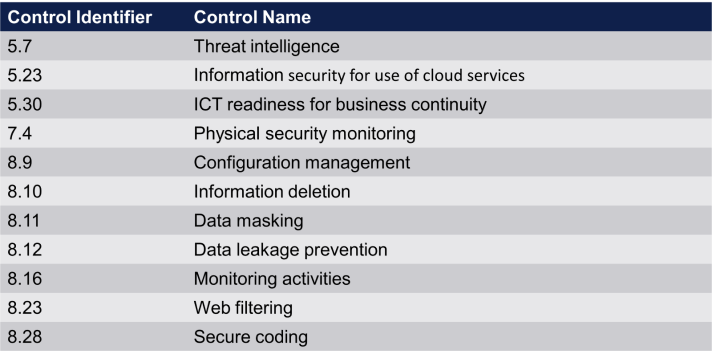 ISO 27001 changes